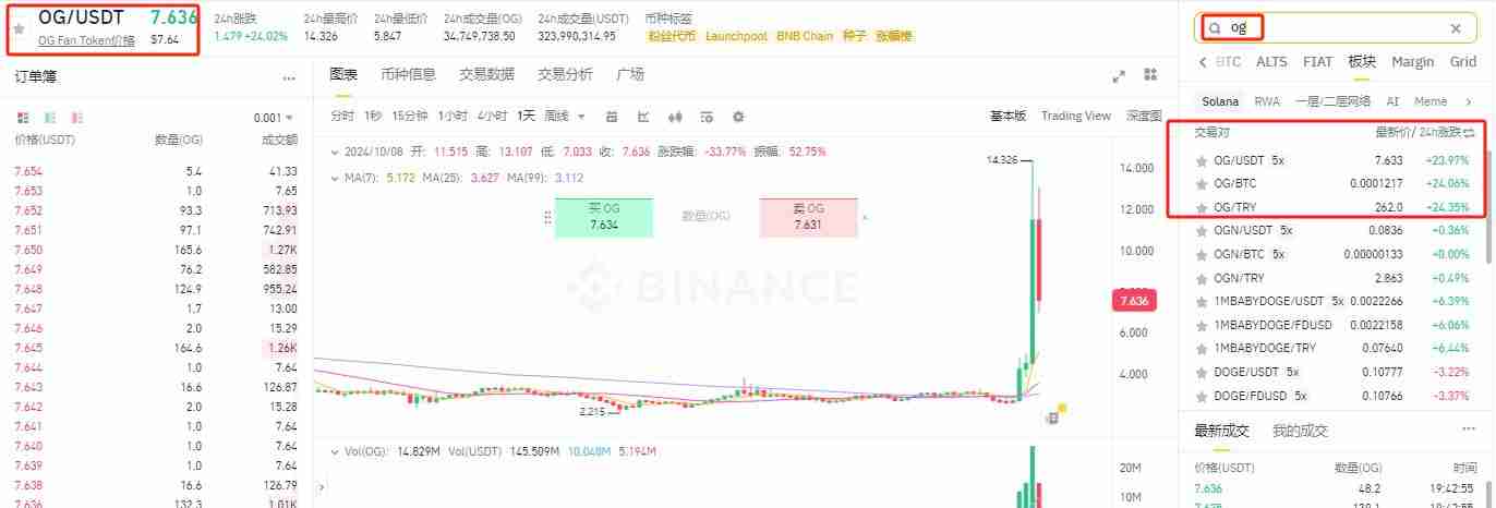 OG币怎么购买?OG币买卖交易教程